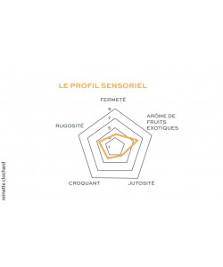 Pomme  des Côteaux Nantais, producteurs et transformateurs de fruits dans la région nantaise.