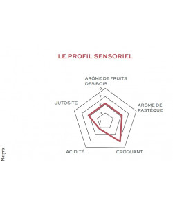 Pomme des Côteaux Nantais, producteurs et transformateurs de fruits dans la région nantaise.